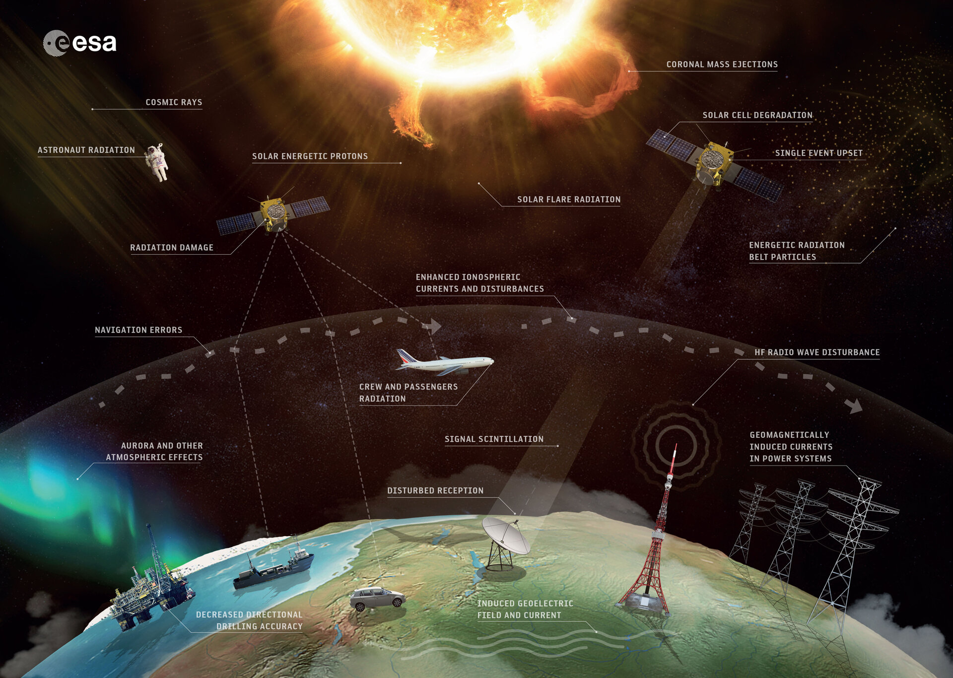 Using Earth's Atmosphere as a Solar Flare Monitor - Eos